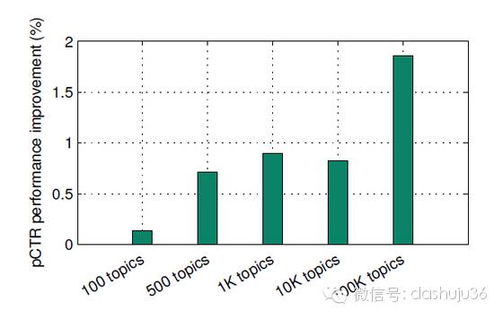 揭秘提升一肖，10%的奇迹揭秘提升一肖一码100%最新章节