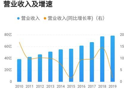 探索香港历史，近15期记录的深度剖析香港历史记录近15期查询表