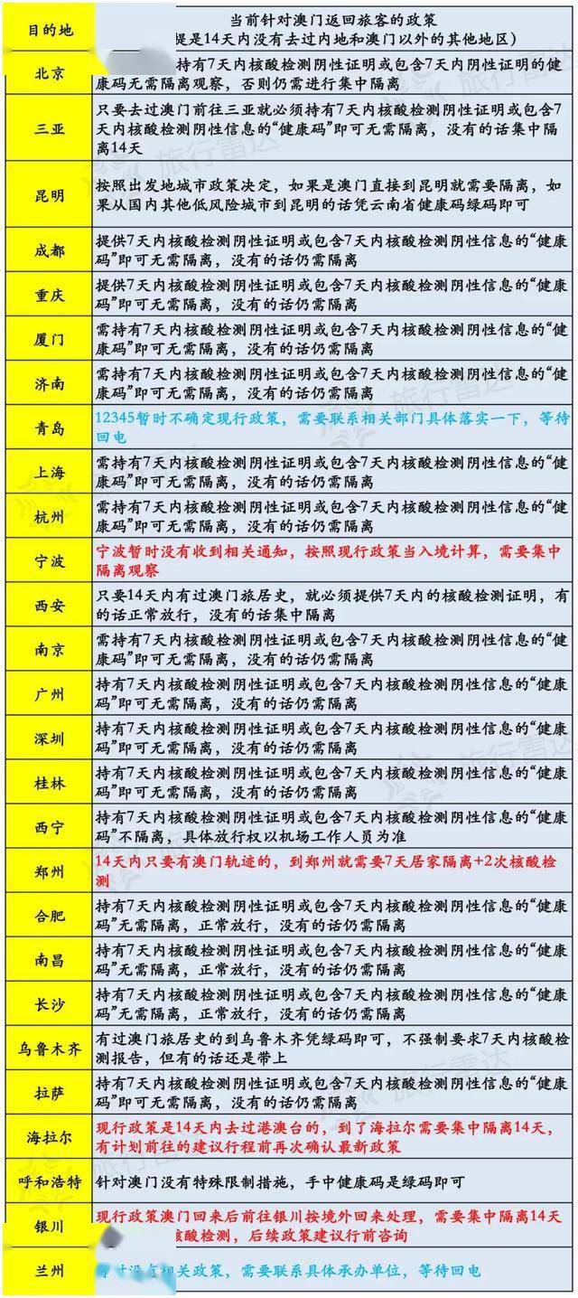 香港澳门资料大全，探索两地文化与彩市奇趣澳门香港天天开码开奖号码