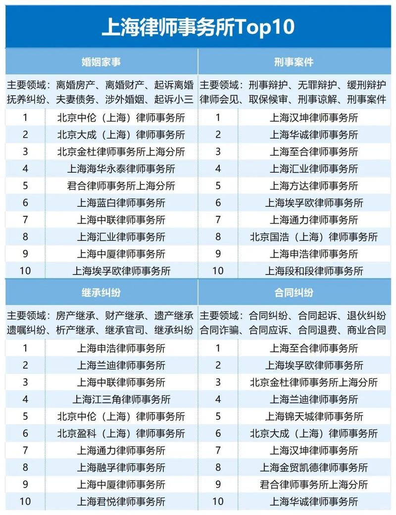 探索上海知名律师事务所，法律服务的卓越殿堂上海知名律师事务所前五