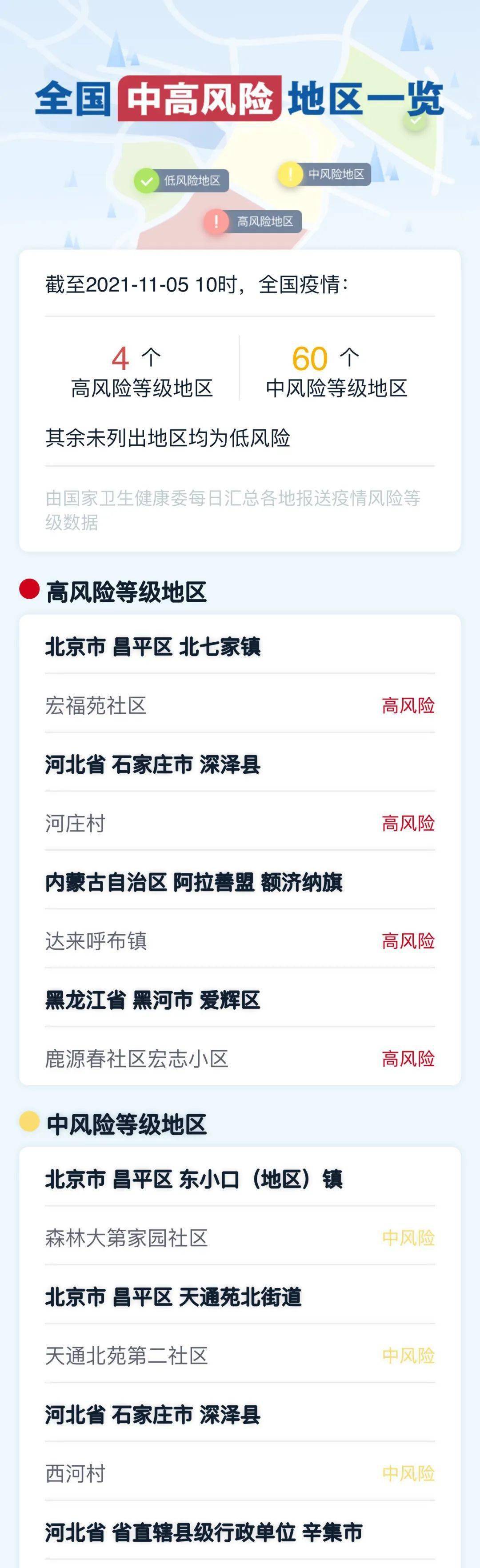 中高风险区域最新名单，疫情防控下的精准施策与民众安全中高风险区域最新名单查询