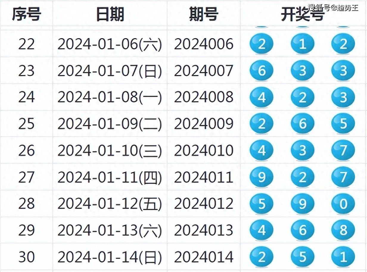 2048年新奥开奖结果，未来彩票的数字奇遇2024年新奥开奖结果如何查询