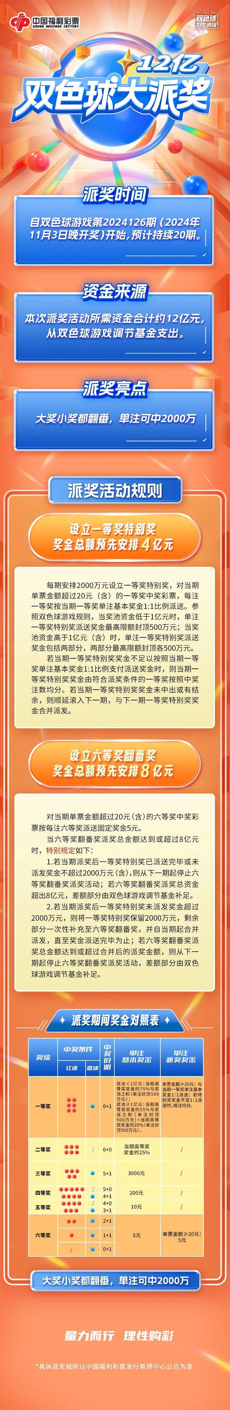 2047年新澳彩，科技与公益的双重盛宴澳门彩2021第四期开奖记录