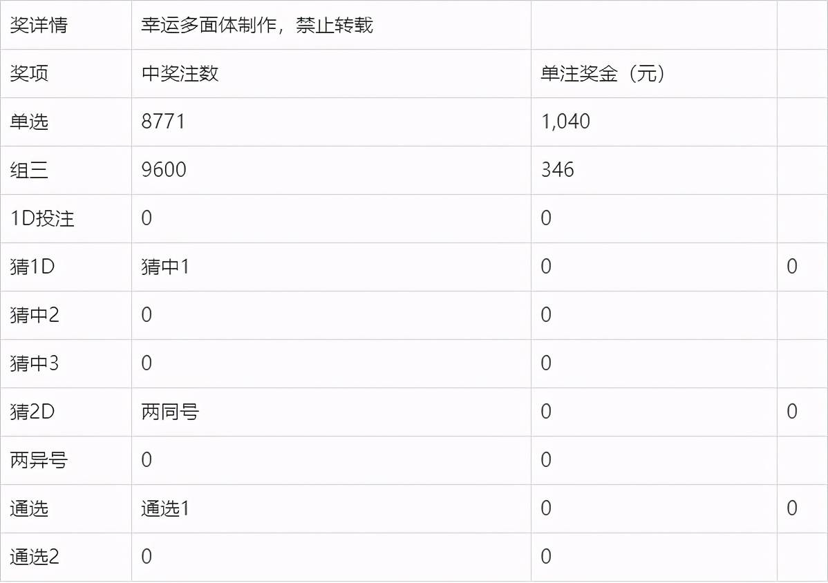 澳门六今晚开奖结果揭秘，85期精彩回顾与未来展望2023澳门六今晚开奖结果出来85期的