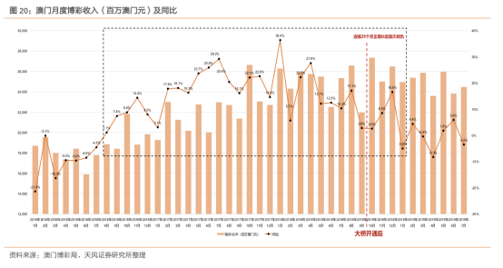 澳门开奖记录 第5页