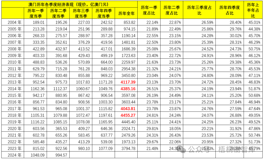 澳门2035，历史开奖记录的数字化探索与未来展望新澳门2023历史开奖记录查询表图片及价格