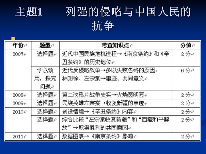 2019年回顾