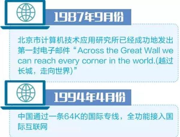 探索1957，中国互联网的初探与时代印记