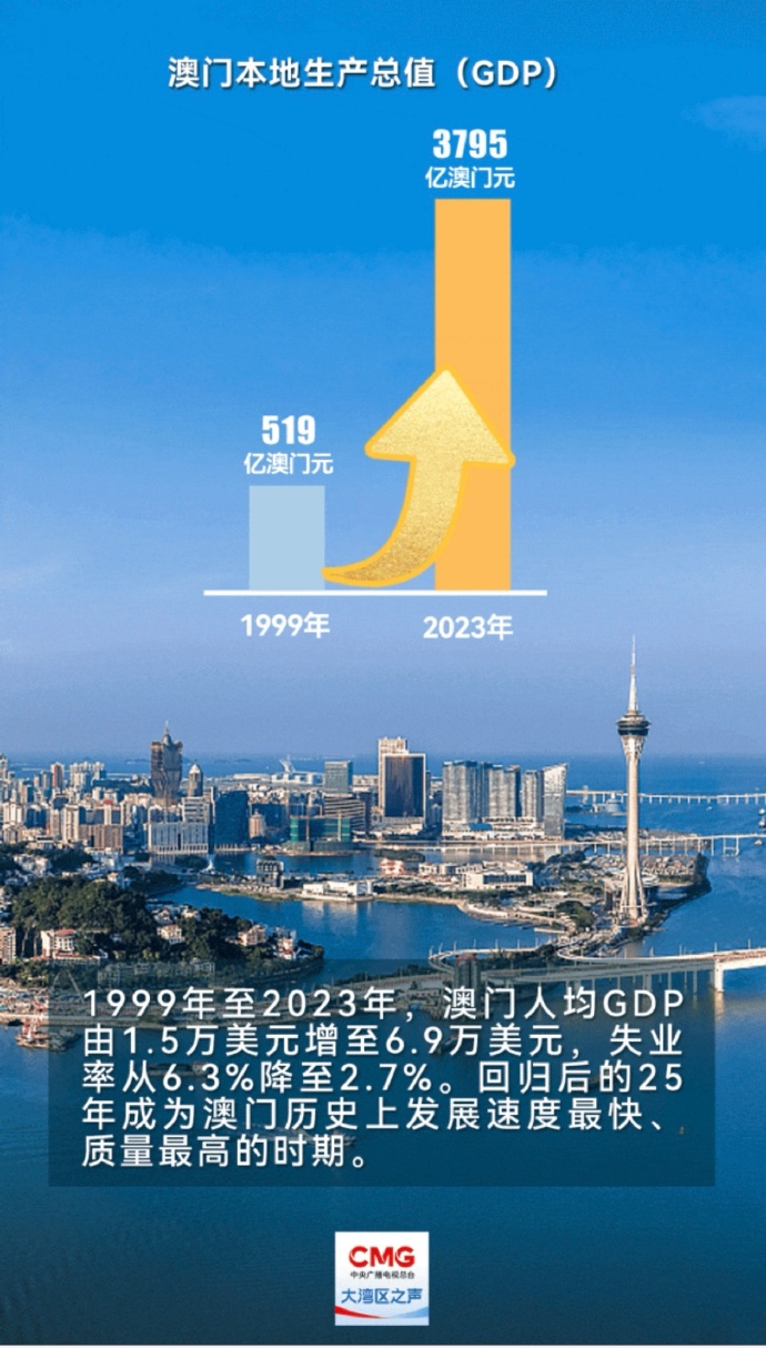 2035年澳门新貌，资料与展望2023年澳门资料查询结果