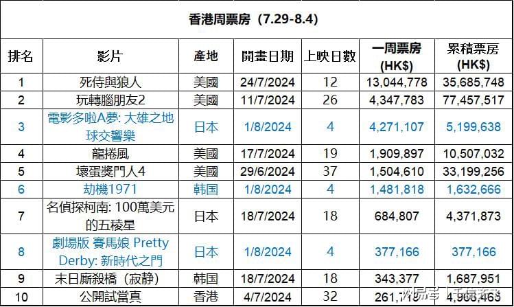 探索香港，全年资料免费大全指南香港全年资料免费大全一