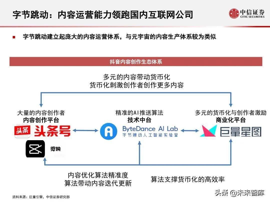 公司简介 第113页