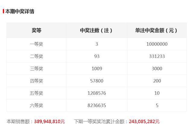 号码管家，高效管理，轻松生活494949开奖结果中奖号码管家