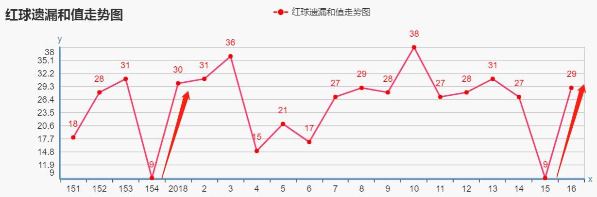 免费精准预测，揭秘未来趋势的神秘面纱本期免费精准预测双色球