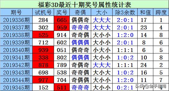 探索3D彩票的奥秘，从试机号到开奖结果的全面解析3D开机号试机号30期开奖结果查询牛彩网