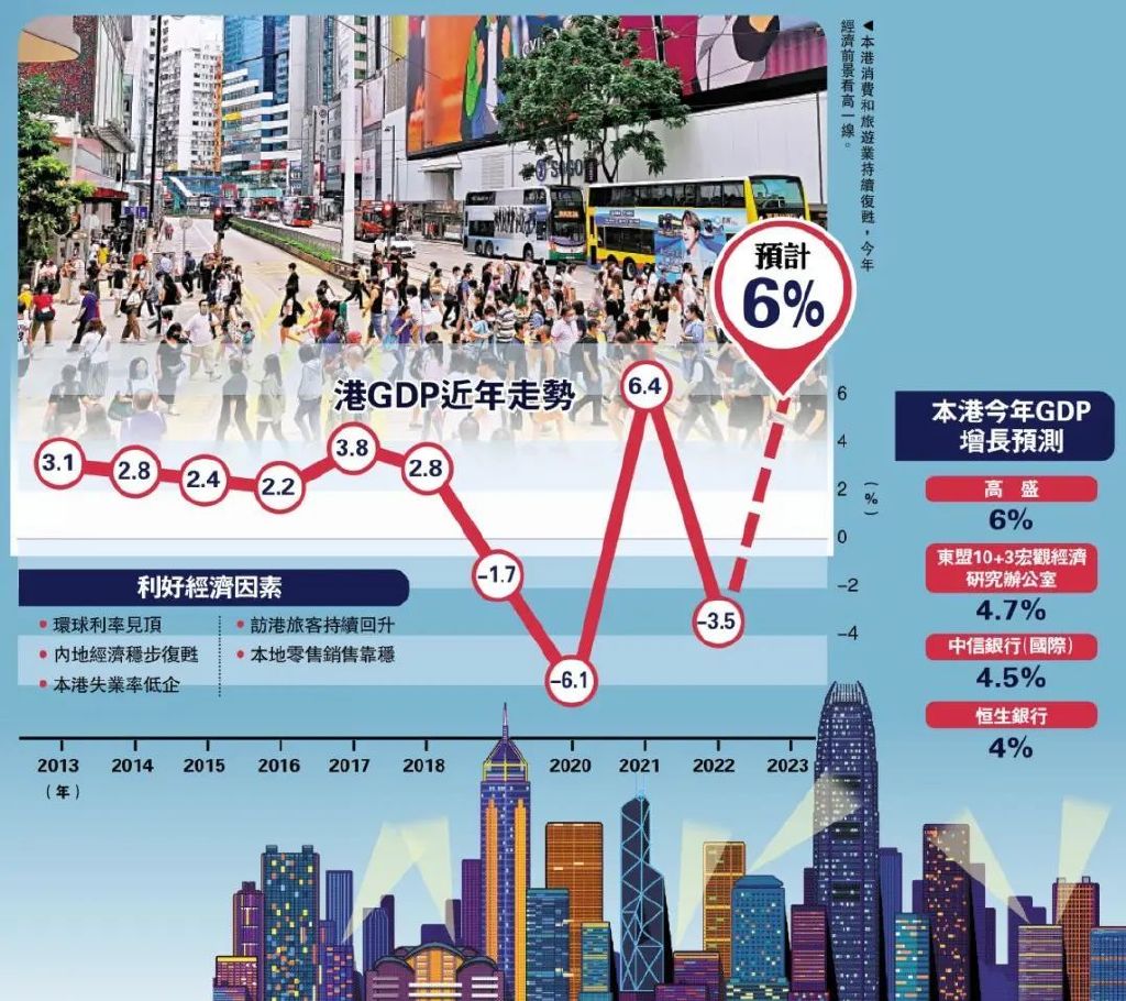 10组数字看香港经济发展，活力、韧性与创新并进10组数字看香港经济发展视频