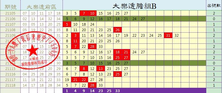 精准信息预测，未来决策的智慧之眼精准信息预测大乐透