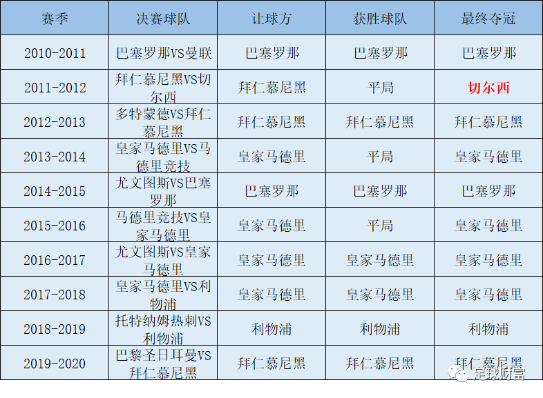 彩票概率误区