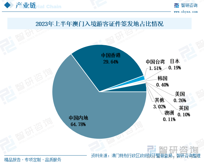 澳门2035年未来展望，精准预测与智慧发展澳门2023精准一肖一码第71期