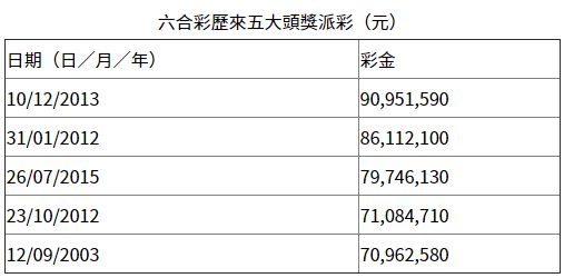 正文部分开始香港港六开奖结果今天开什么338822