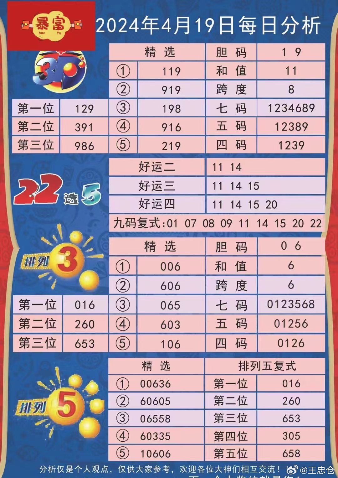 2035年，未来彩票的理性思考与科技展望2031年今晚出的特马