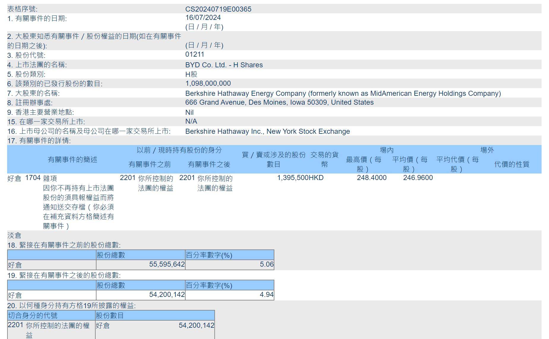 二四六香港资料期期准千附三险阻2024年