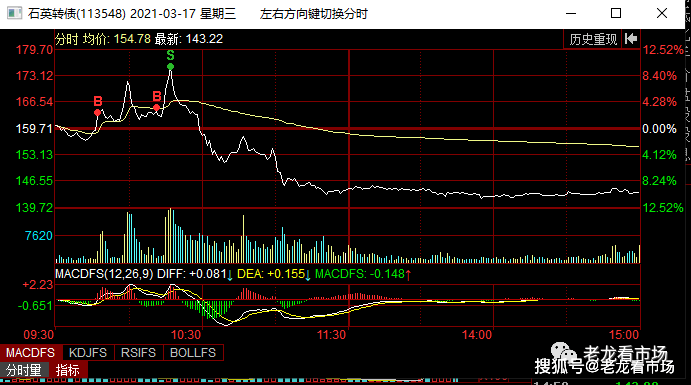 澳门三肖预测，揭秘精准10%的背后逻辑澳门三肖三码澳