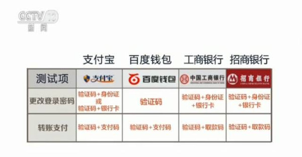 澳门精准一码发财使用方法