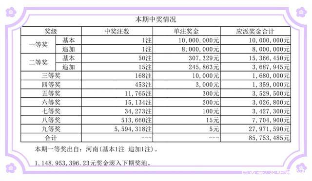 新奥门开奖结果2024开奖记录查询