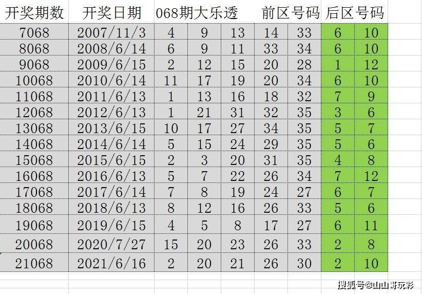 2048年澳门六开彩，数字背后的期待与现实查今晚澳门码开奖结果