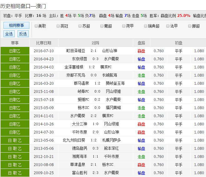2048年新澳彩开奖结果历史记录查询，透明、安全与便捷的未来澳彩284期开奖结果