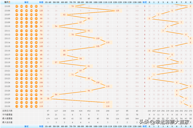 澳门125期开奖预测，揭秘历史数据与概率分析澳门115期开什么46