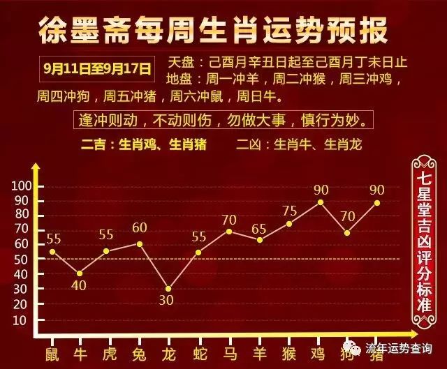 三中选一、两生肖预测法精准二肖二码最准的软件