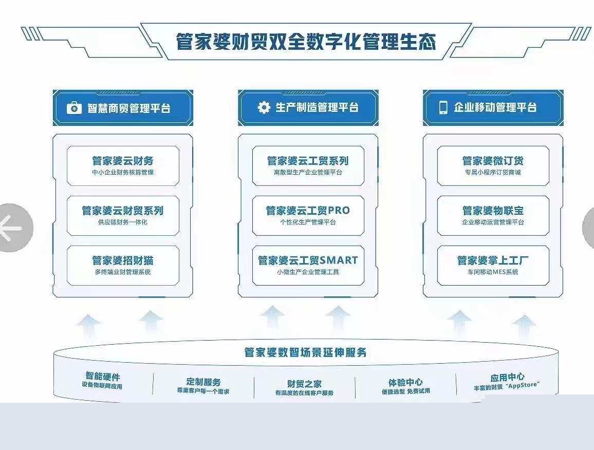探索新澳2035，未来城市生活的智慧管家—以管家婆资料为线索
