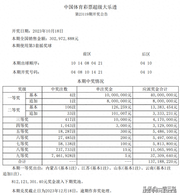 2035年，澳门彩票新纪元—从今晚开奖结果记录1看未来趋势与变革2023澳门今晚开奖结果记录图表图片下载