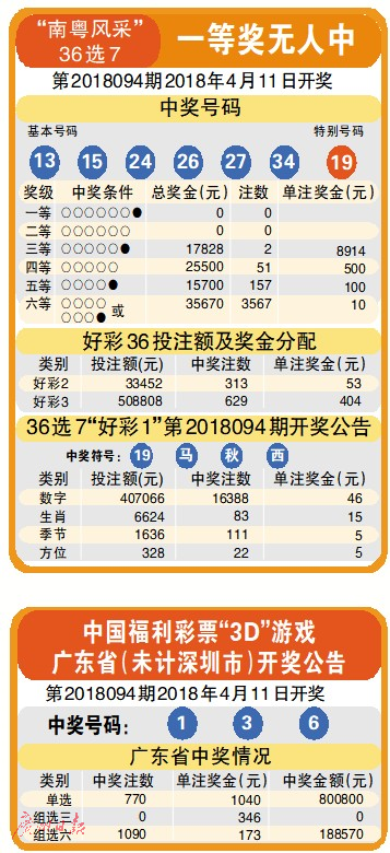 2038年澳门开奖结果记录，透视未来彩票市场的数字轨迹2023年澳门开奖结果记录查询最新官网