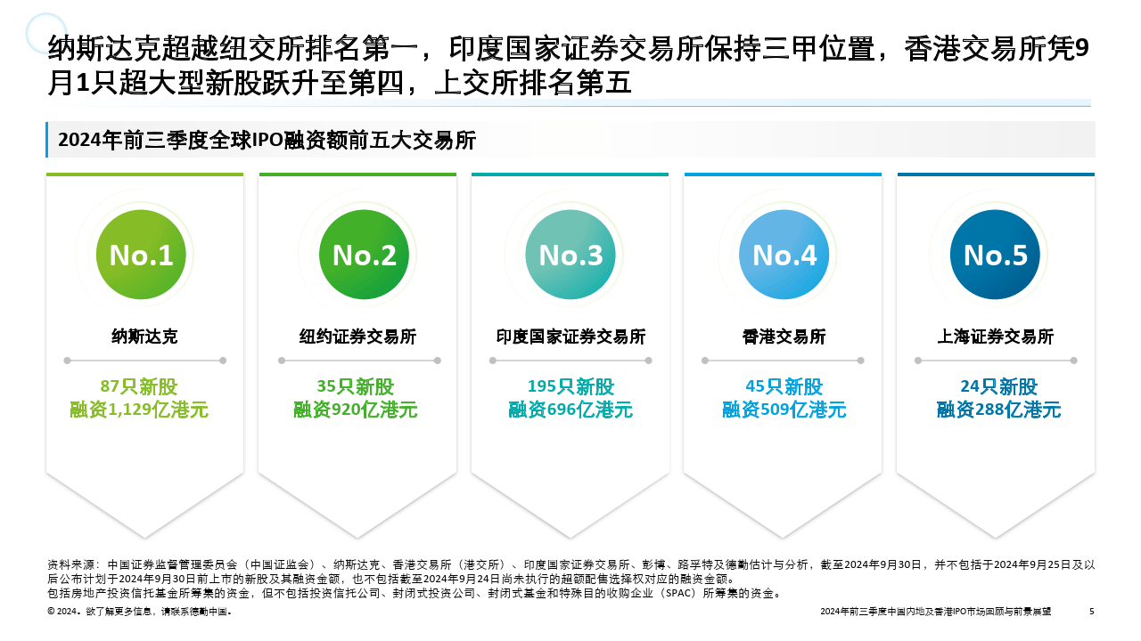 2035年香港开奖结果，回顾与展望2023年香港开奖结果+开奖资料