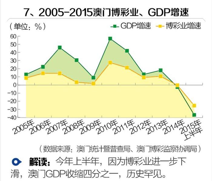 2035年澳门精准正版资料大全，未来博彩业的智慧与机遇2023澳门精准正版资料大全完整版