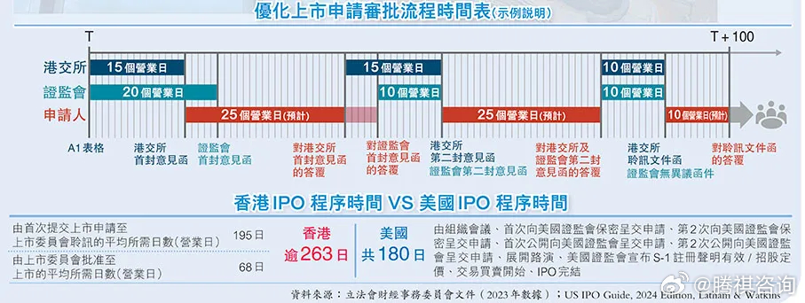 香港挂牌精选资料，透视资本市场的新机遇香港挂挂牌精选资料梅花二句