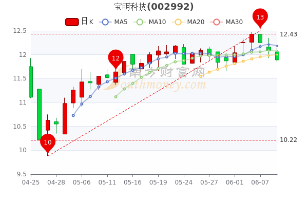 2O34澳门今期开奖结果查询，揭秘背后的技术与趋势2o24澳门今期开奖结果查询251
