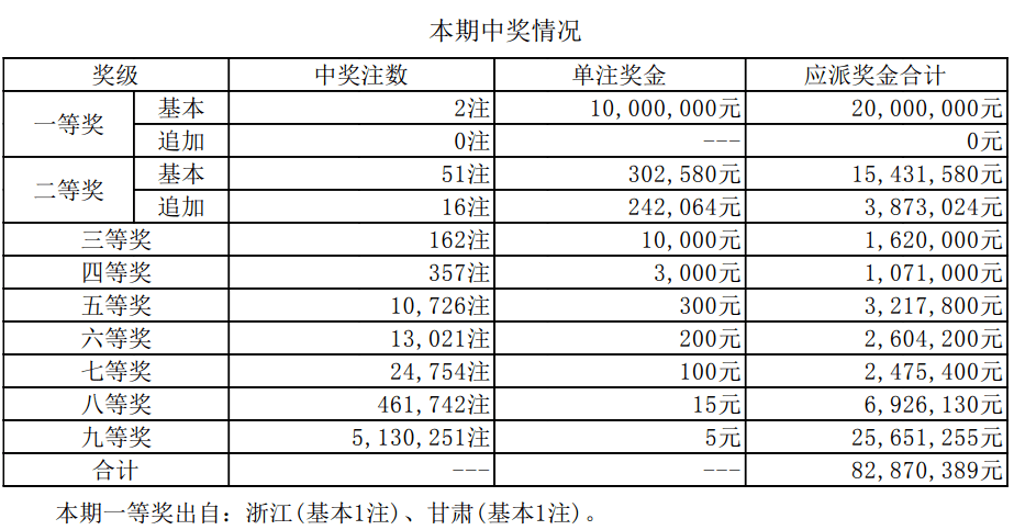 港澳最近开奖记录，透视彩票市场的风云变幻港澳最近开奖记录查询