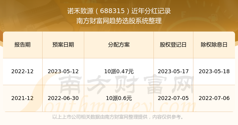 澳门历史开奖记录，20年来的回顾与展望2024澳门历史开奖记录65期