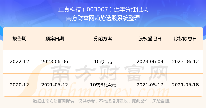揭秘新澳彩204年最新开奖记录，透明、公正与科技融合的未来趋势新澳门开奖结果2020+开奖记录_