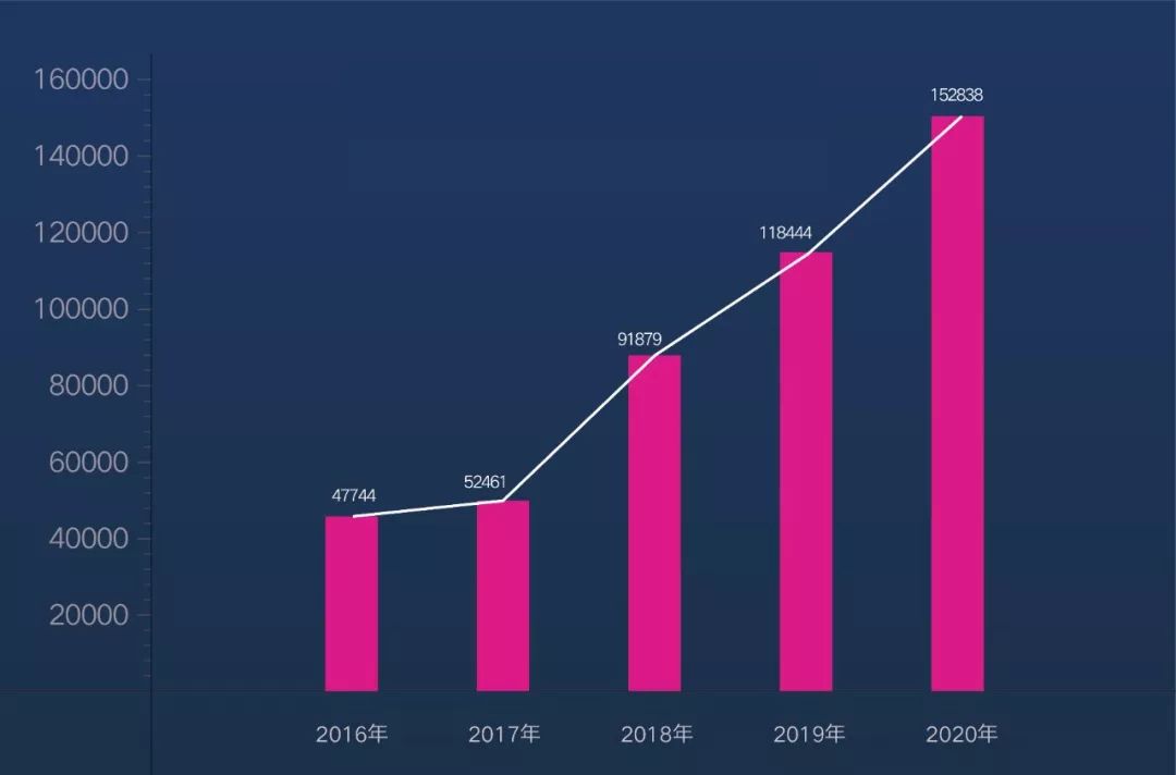 澳门开奖结果2036，探索未来与透明的结合澳门2020开奖结果+开奖记录320期
