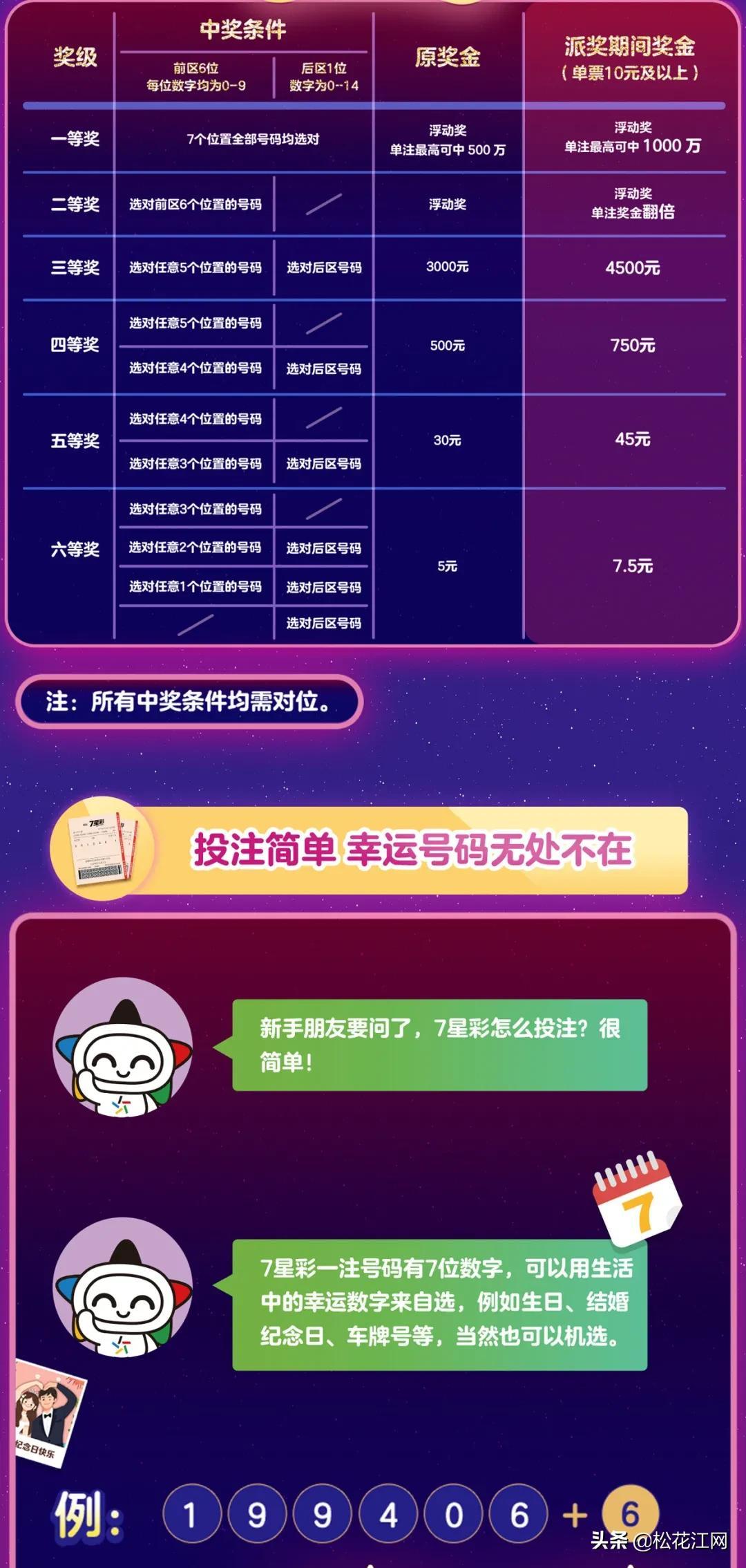 星彩论坛，数字时代的思想碰撞与文化交流平台七星彩特区论坛精选南国彩票七星彩论坛