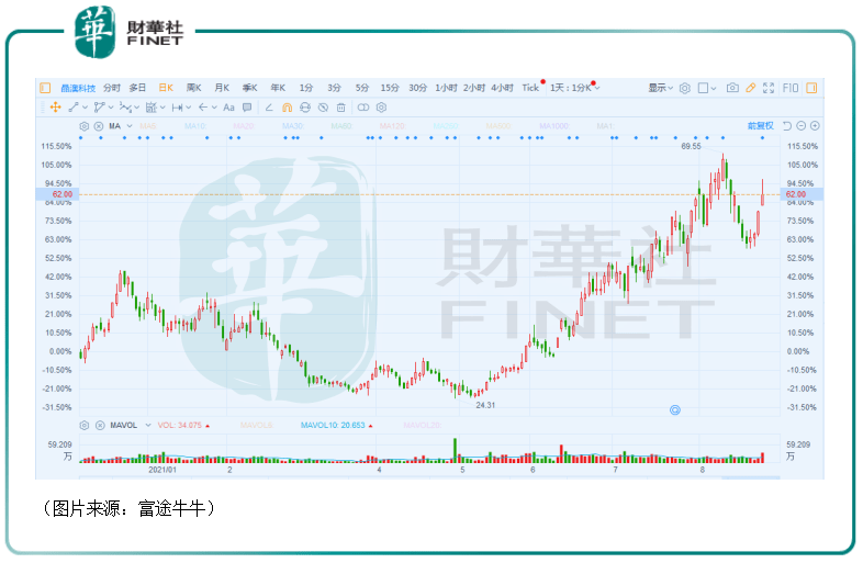 2036年澳门未来彩票趋势分析，科技与传统的融合澳门今晚上特马定了