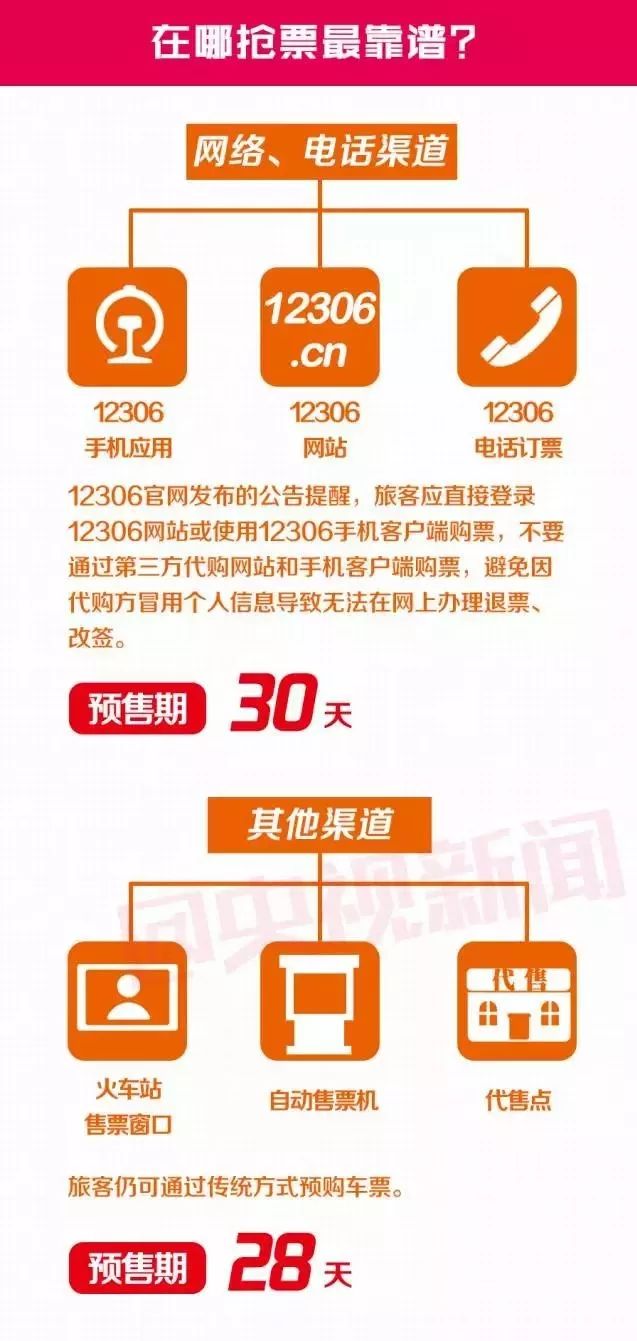 彩票投注误区