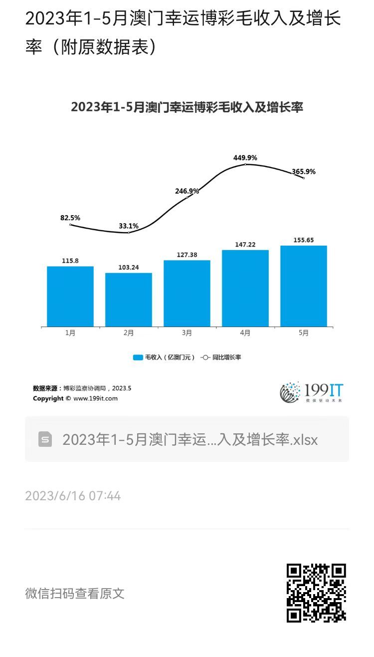 2036年澳门开奖结果，数字背后的幸运与期待2023年澳门开奖结果 开奖记录表