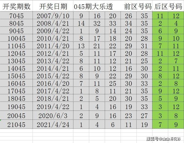探索2048年澳门历史开奖记录，时间与机遇的交织2024澳门历史开奖记录65期