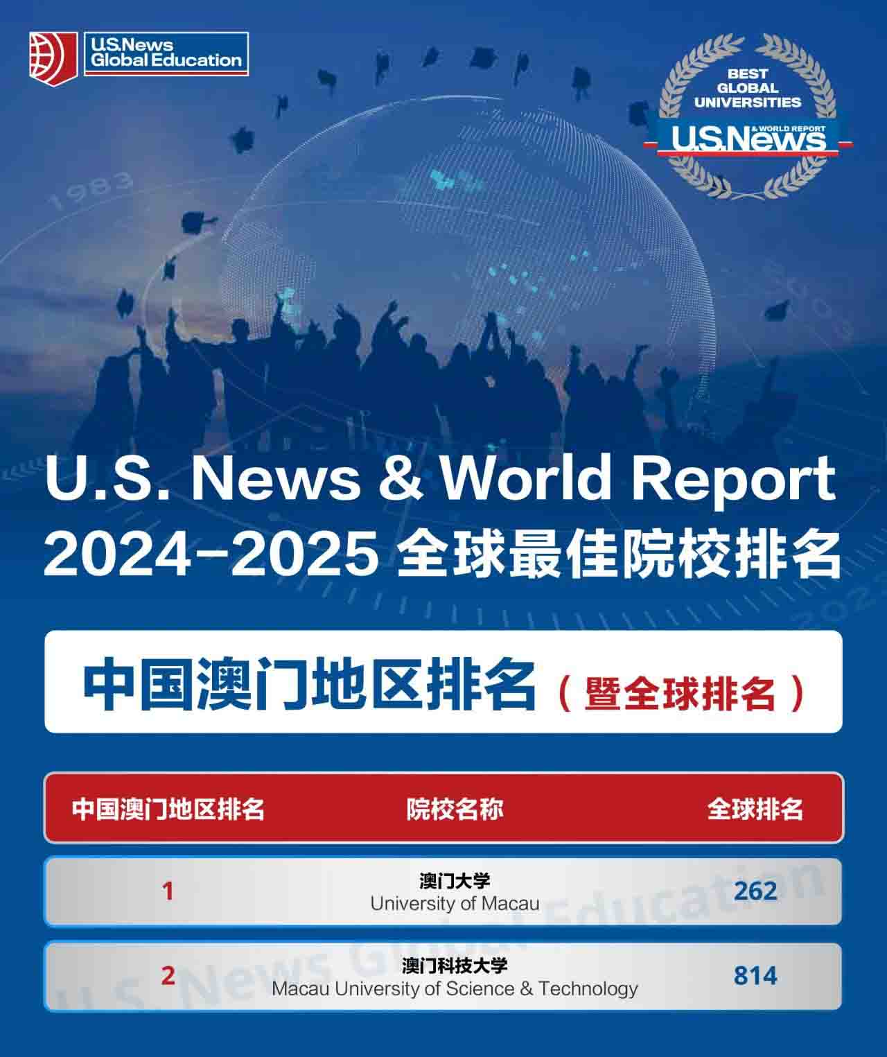 澳门新资讯
