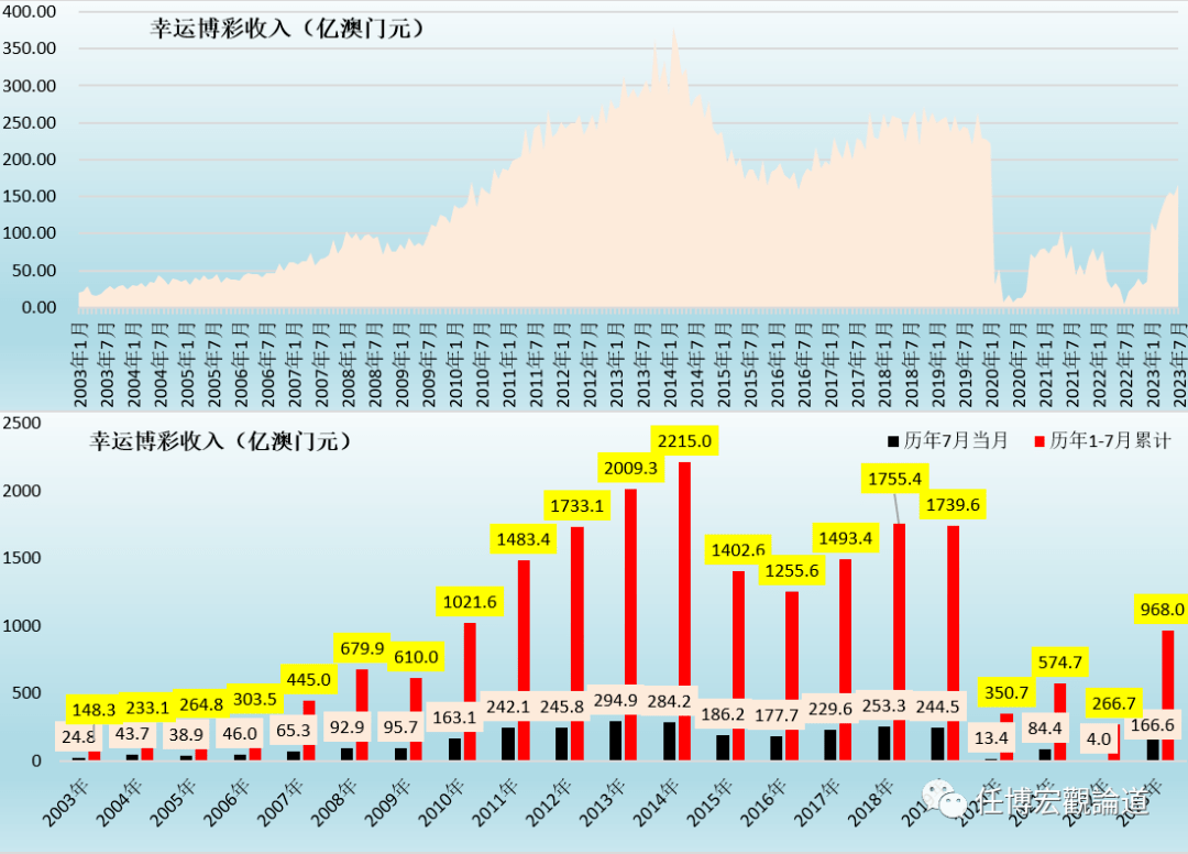 澳门开奖记录，2035年展望与历史回顾奥门开彩开奖结果2023澳门开奖记录